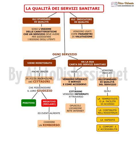 Infografica sulla qualità dei servizi sanitari basata su PNE