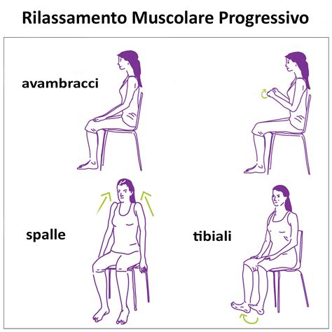 infografica sugli esercizi di rilassamento muscolare per ridurre la pressione inguinale