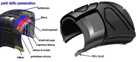 diagramma che mostra la sezione di uno pneumatico rinforzato con strato antiforatura