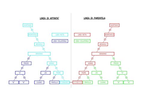 Diagramma dei gradi di affinità