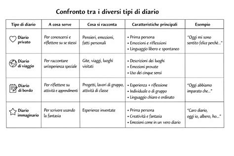 Confronto tra i vari tipi di culle e lettini