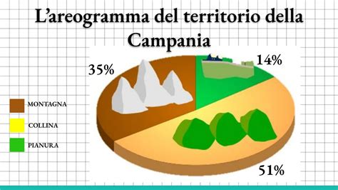 Grafico delle percentuali di tiro di Rosignoli prima e dopo il cambio di tecnica