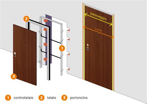 Consulenza per la scelta della porta blindata