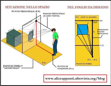 schema che illustra la distinzione tra bisogno terapeutico e desiderio di procreazione