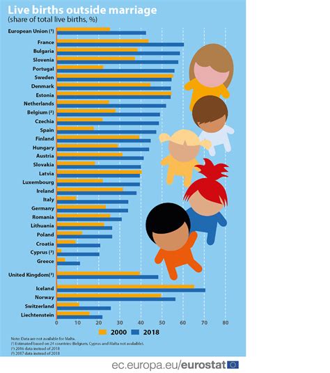 infografica comparativa nascite fuori dal matrimonio Europa