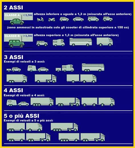 Infografica sulla classificazione dei tipi di lattice e finiture superficiali