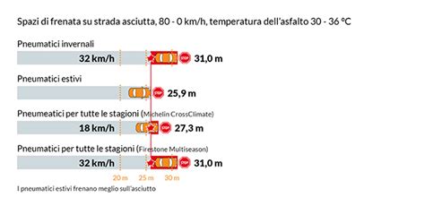 diagramma comparativo: accessori invernali vs accessori estivi
