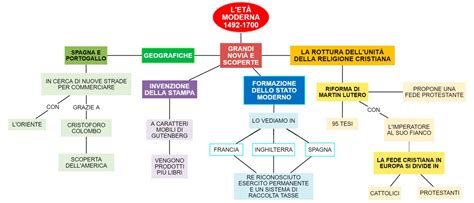 Illustrazione concettuale della coercizione pedagogica