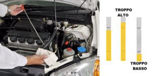 rappresentazione grafica dell'astina di livello dell'olio motore con i contrassegni minimo e massimo