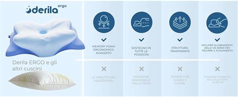infografica che mostra la differenza tra cuscini ergonomici e cuscini standard