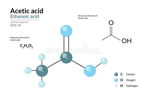 rappresentazione molecolare dell'acido acetico
