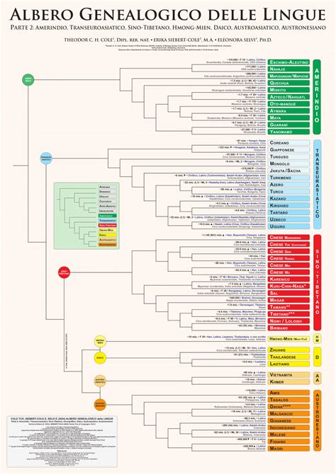 Infografica: L'albero genealogico delle acquisizioni editoriali in Italia