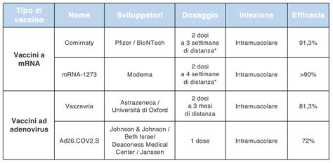 Tipi di vaccini anti-COVID-19