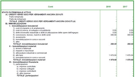 Dettaglio di un bilancio comunale su scrivania d'ufficio