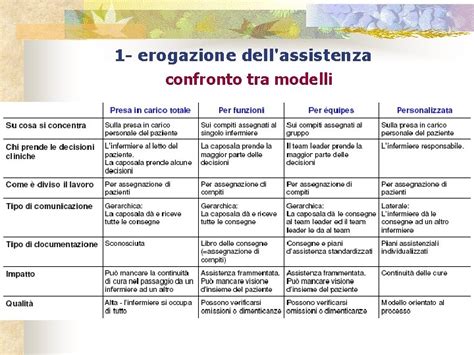 Confronto tra diversi modelli di organizzatori per neonati