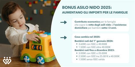 Infografica: Criteri e importi del Bonus Asilo Nido