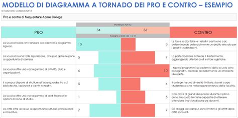 Grafico dei pro e contro dei pannolini Huggies