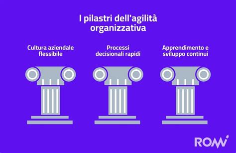 Infografica: i tre pilastri della privacy digitale per l'utente moderno: consapevolezza, configurazione e critica