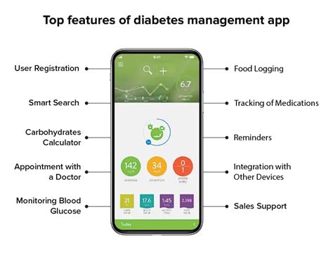 Screenshot dell'interfaccia dell'app mySugr che mostra grafici e registrazioni glicemiche