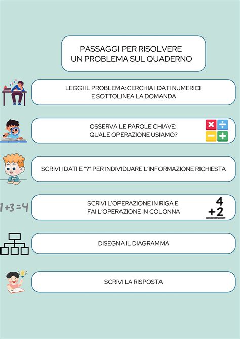 schema riassuntivo dei passi per il cambio scuola