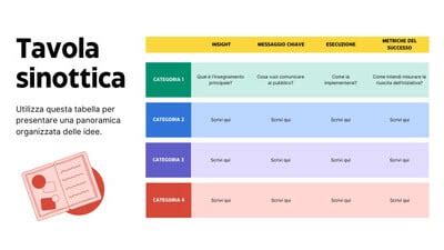 Tavola sinottica bonus famiglia
