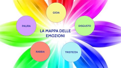 Mappa concettuale delle emozioni nella PMA