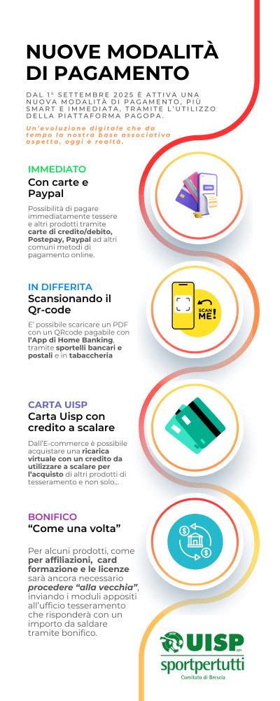 Infografica sulle diverse modalità di pagamento PagoPA