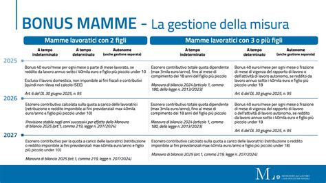 Infografica su come richiedere il bonus seggiolino