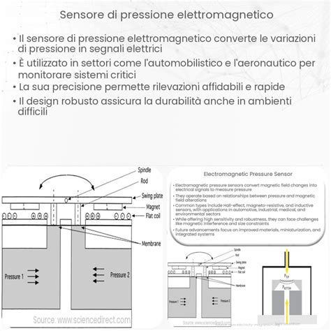 Schema di funzionamento di un sensore anti abbandono