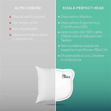 Infografica: Struttura del cuscino Koala Perfect Head