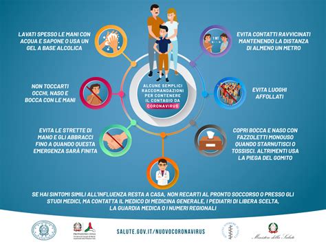infografica sulle buone abitudini comportamentali per la prevenzione della cistite