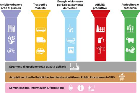 infografica che illustra i 5 pilastri della disciplina positiva per i genitori
