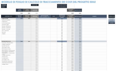 Foglio di calcolo con costi