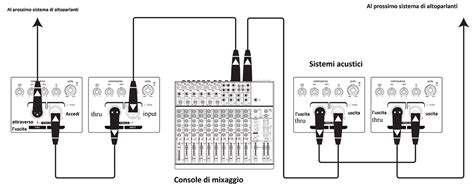 Schema di connessione Baby Bell