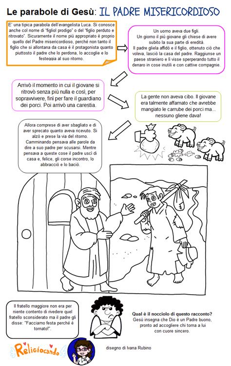 Illustrazione della parabola del Padre Misericordioso