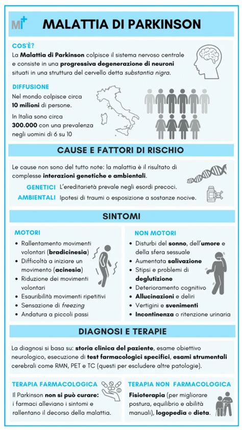 Infografica: Classificazione e sintomi dell'OHSS