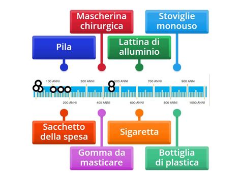 infografica che confronta il tempo di degradazione dei pannolini tradizionali contro quelli biodegradabili