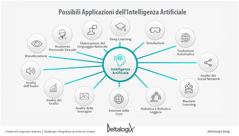 Applicazioni dell'Intelligenza Artificiale nella selezione degli embrioni
