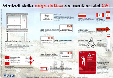 Segnaletica