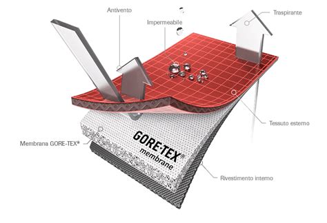 Tessuti traspiranti ClimaFlow