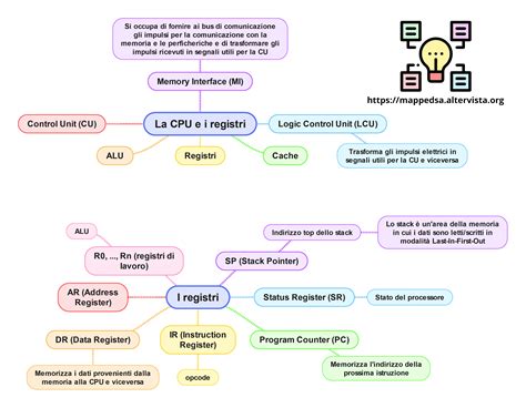 confronto concettuale tra sistemi di ritenuta: sicurezza ergonomica in contesti domestici e automobilistici