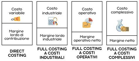 grafico che mette a confronto il costo per pannolino tra ricariche originali e compatibili
