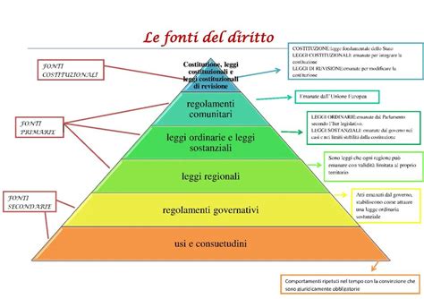 rappresentazione concettuale del dibattito tra etica, diritto e medicina