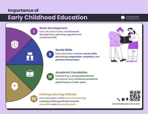 Infographic on PNRR funding for early childhood