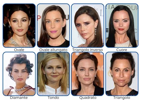 schema delle forme del viso e acconciature consigliate