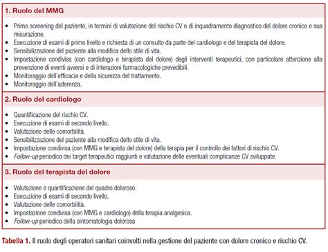 Infografica sulla gestione multidisciplinare del paziente cronico