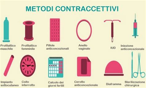 Tavola comparativa dei metodi contraccettivi post-parto