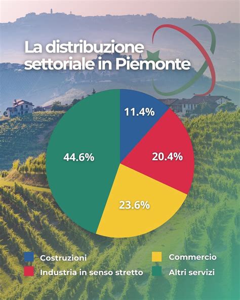 schema grafico del progetto GreenUP Piemonte e interazione tra verde urbano e sostenibilità