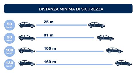 schema visivo che mostra le distanze di sicurezza tra le sbarre del lettino e l'assenza di ingombri nella culla