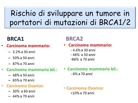 Schema genetico della mutazione Brca1 e Brca2